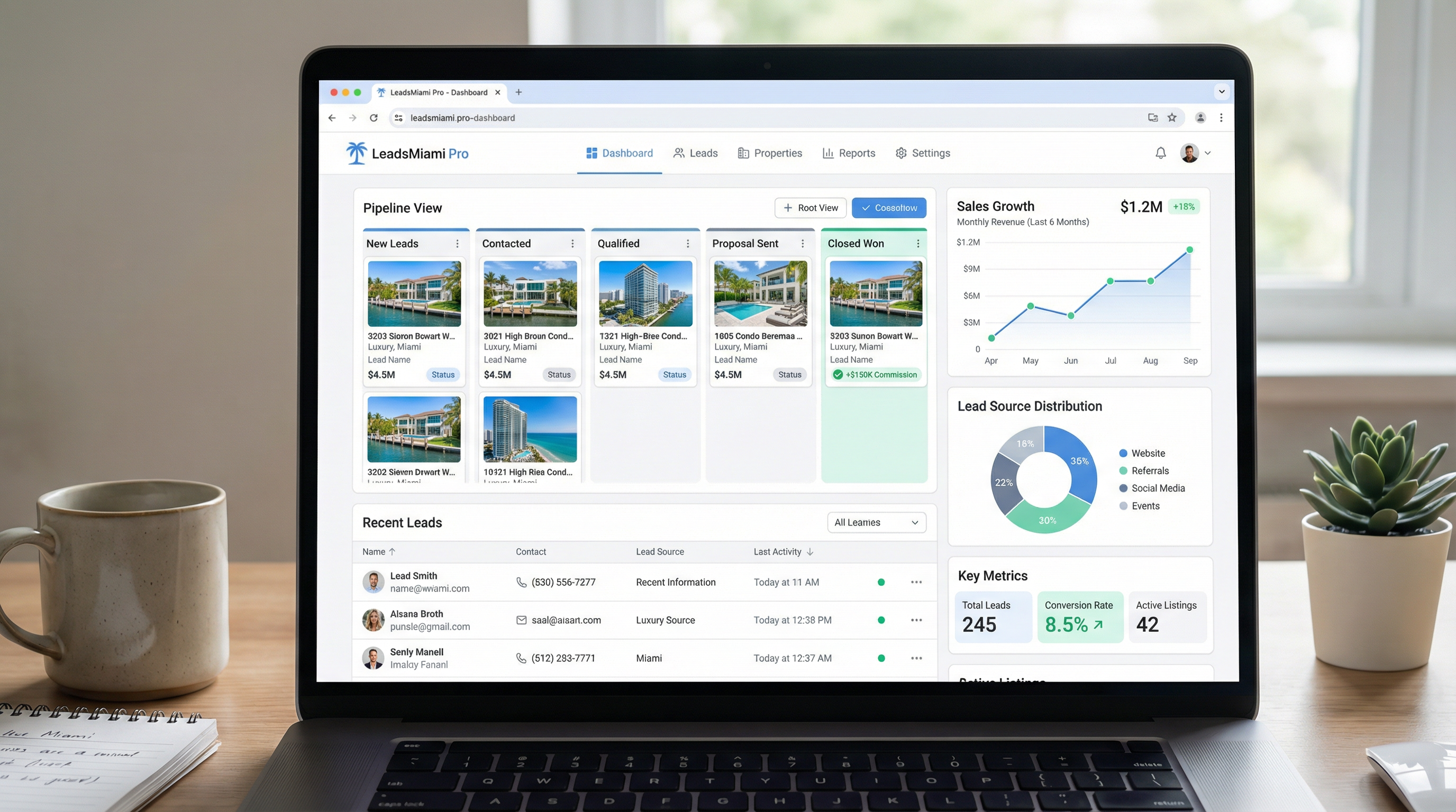 LeadsMiami Pro Dashboard